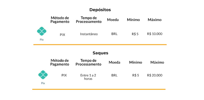 casinonic